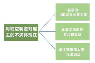 留学成本不断攀升，自费出国留学是否依然值得？