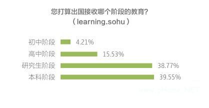 2014年中国自费出国留学中介行业白皮书(一) 市场格局与服务模式分析